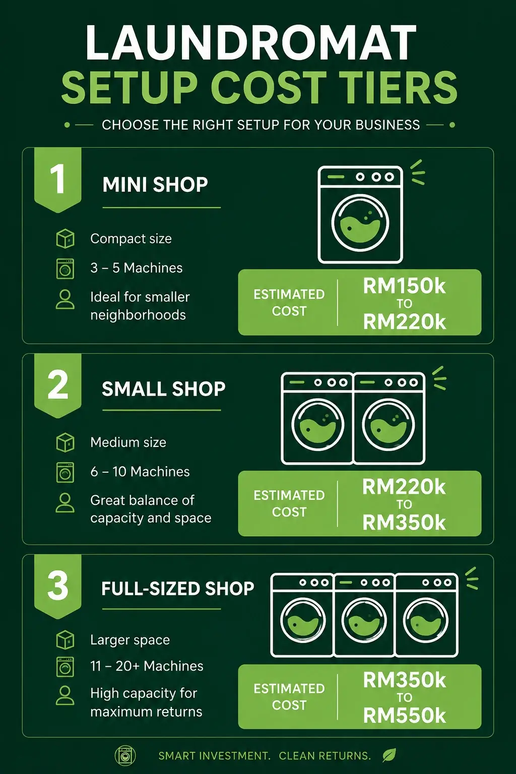 laundry business startup cost