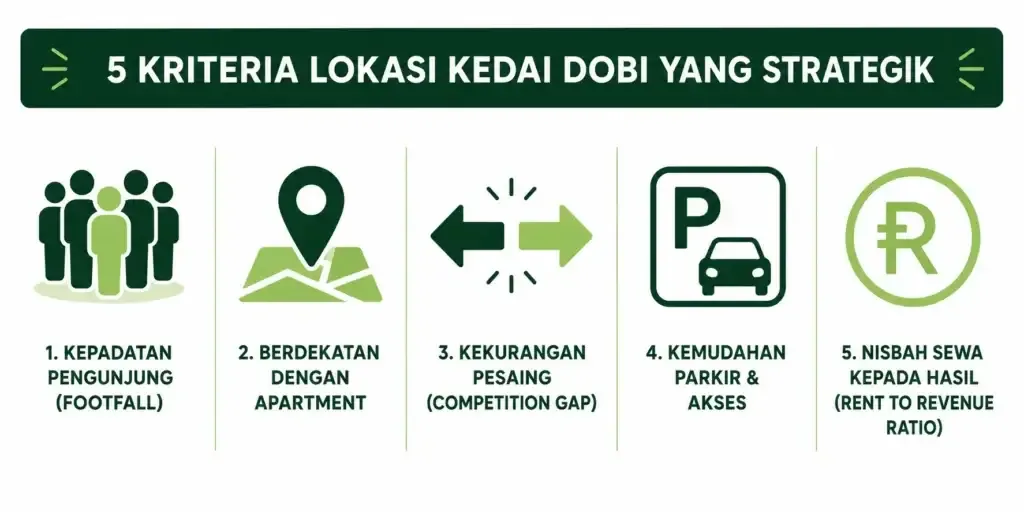 best location to open laundromat Malaysia 1024x512